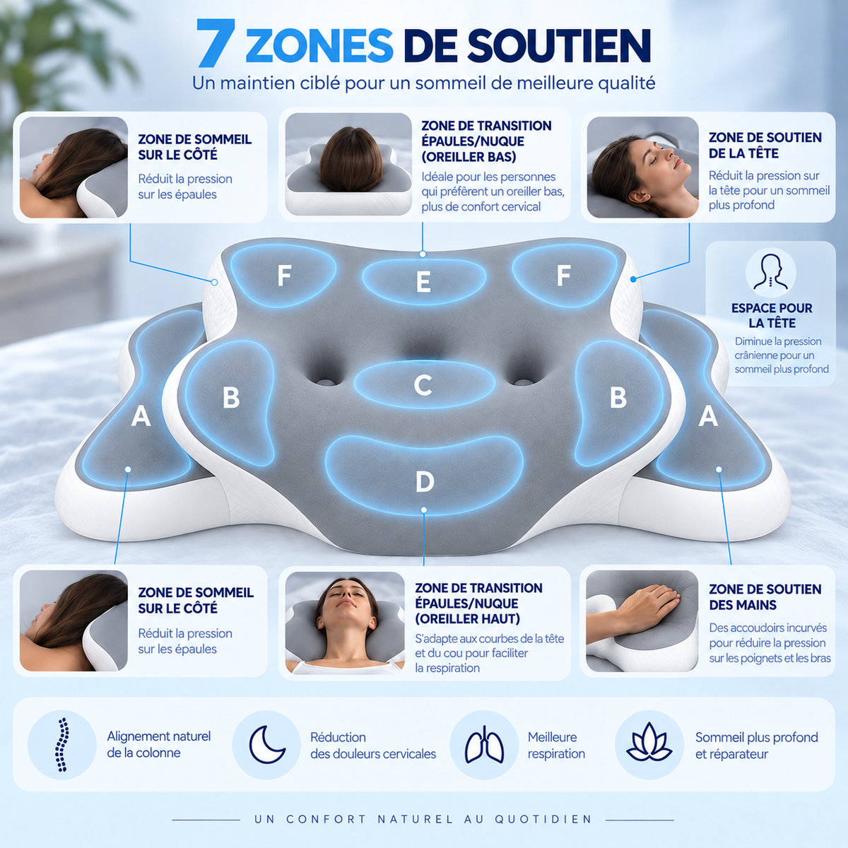 Oreiller Cervical Premium à Mémoire de Forme