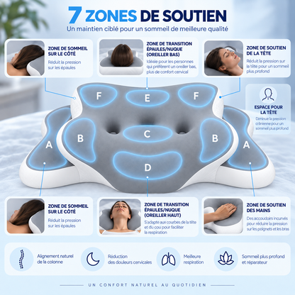 Oreiller Cervical Premium à Mémoire de Forme